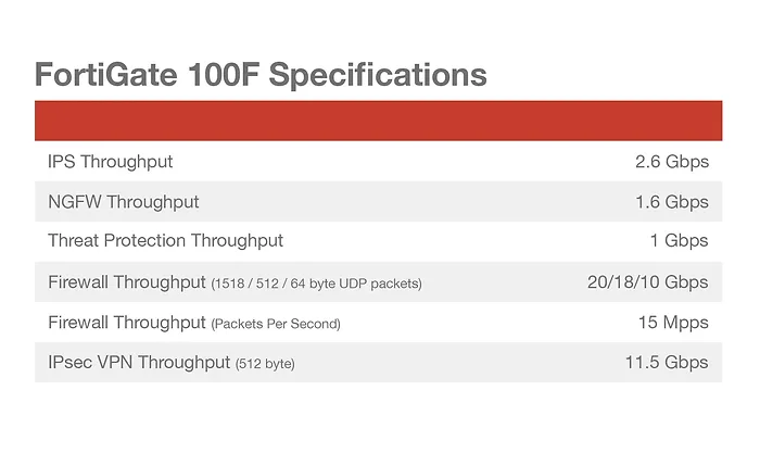 Fortinet-FG-100F-BDL-809-12
