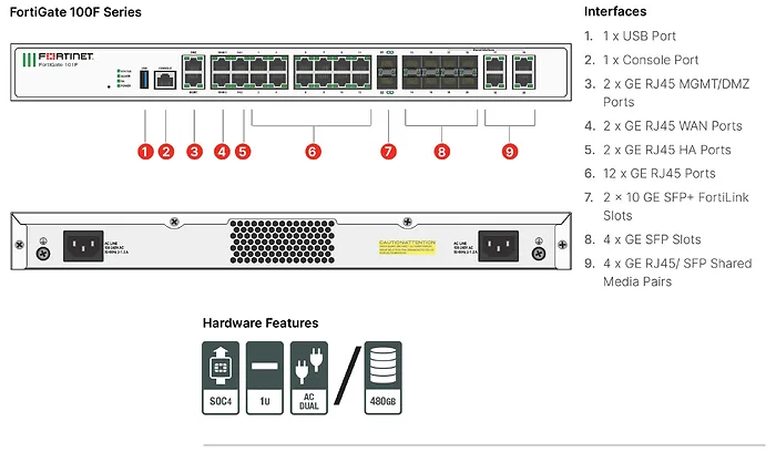 Fortinet-FG-100F-BDL-809-12