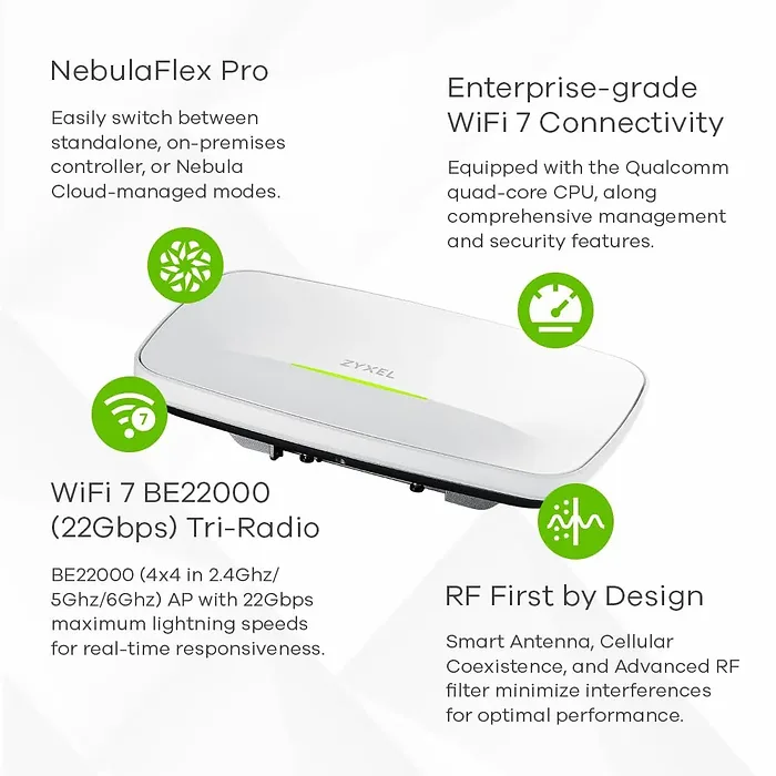 ZYXEL-WBE660S