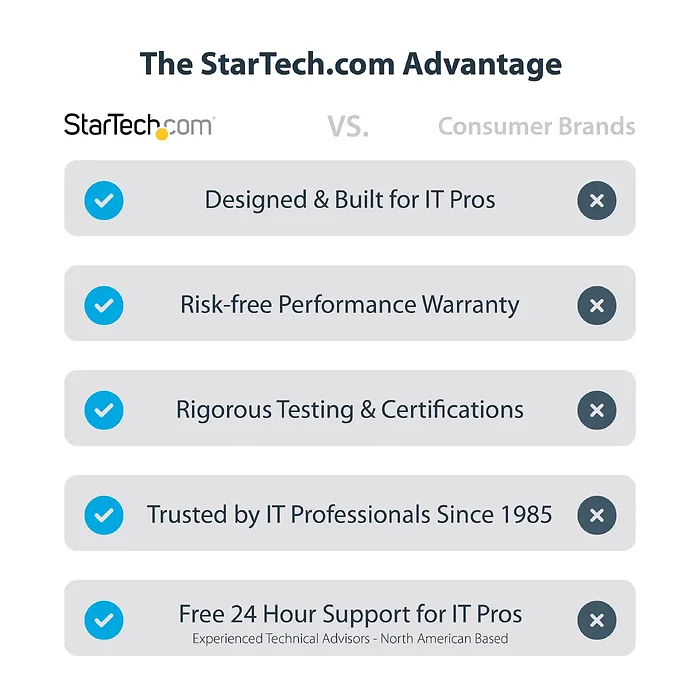 STARTECH-5G4AB-USB-A-HUB