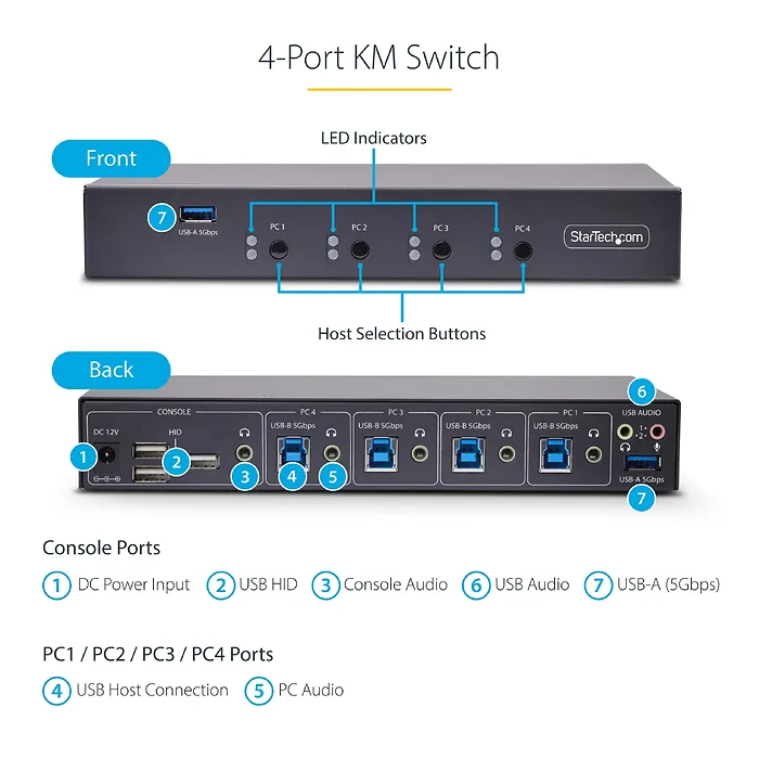 STARTECH-P4A20132-KM-SWITCH