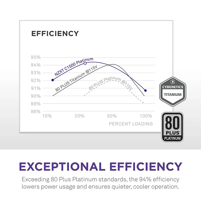 NZXT-PA-5P1BB-US