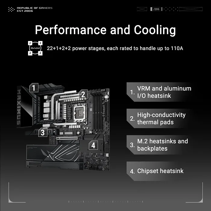 ASUS-ROG MAXIMUS Z890 HERO