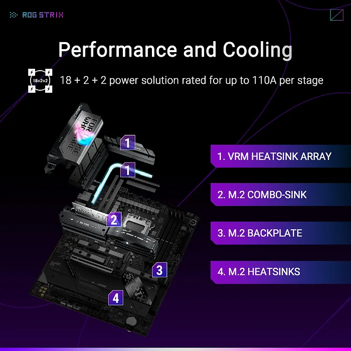 ASUS-ROG STRIX X870E-E GAMING WIFI