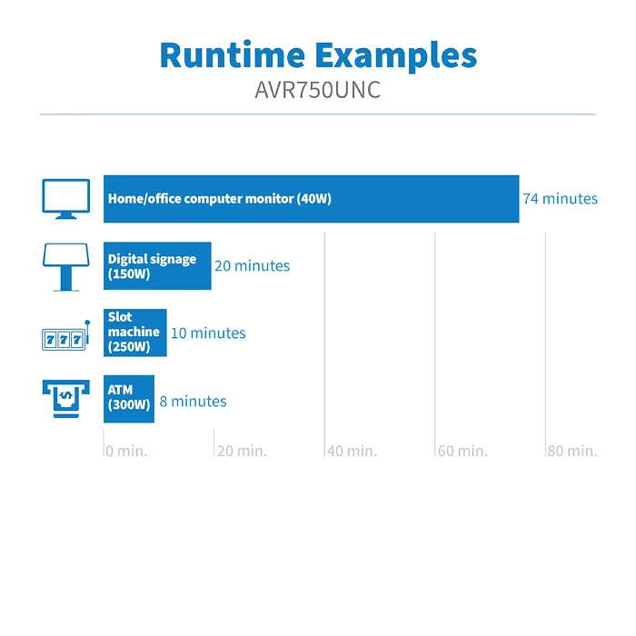 Tripp Lite-AVR750UNC