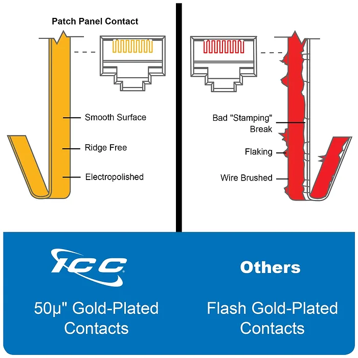 International Connectors and Cable Corp.-ICMPP0485E
