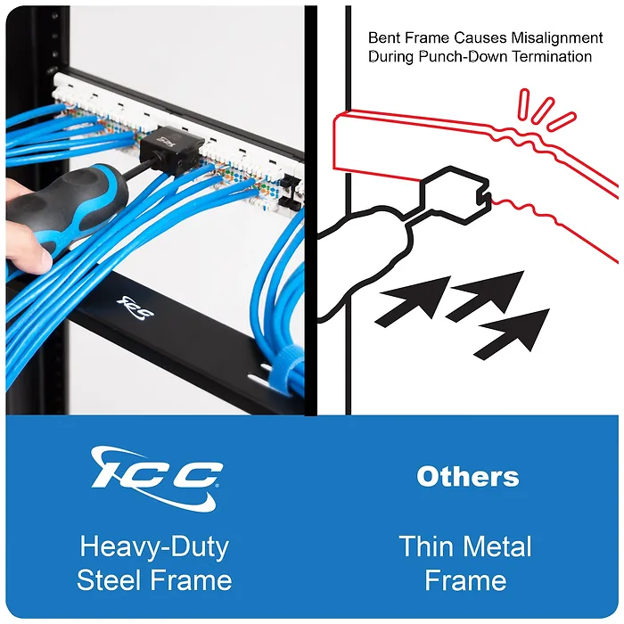 International Connectors and Cable Corp.-ICMPP0485E