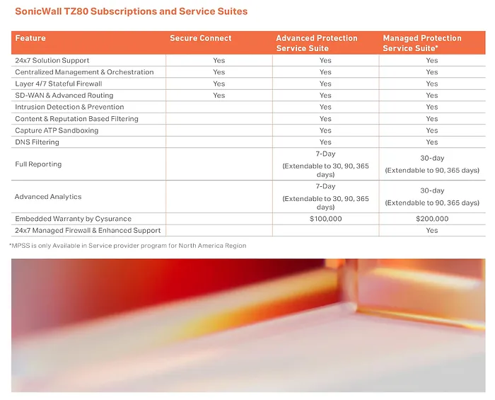 SONICWALL-03-SSC-2841