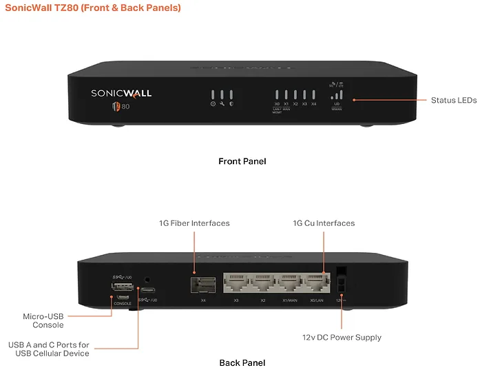 SONICWALL-03-SSC-2847