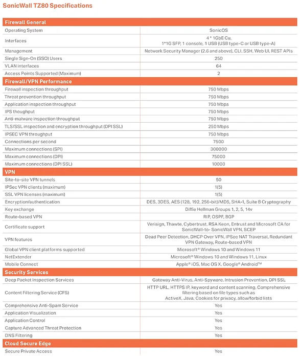 SONICWALL-03-SSC-2847