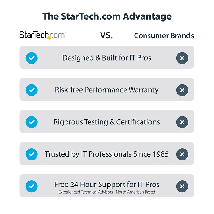 STARTECH-DISPL2M