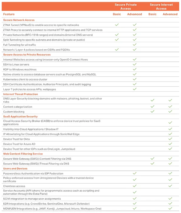 SONICWALL-03-SSC-2978