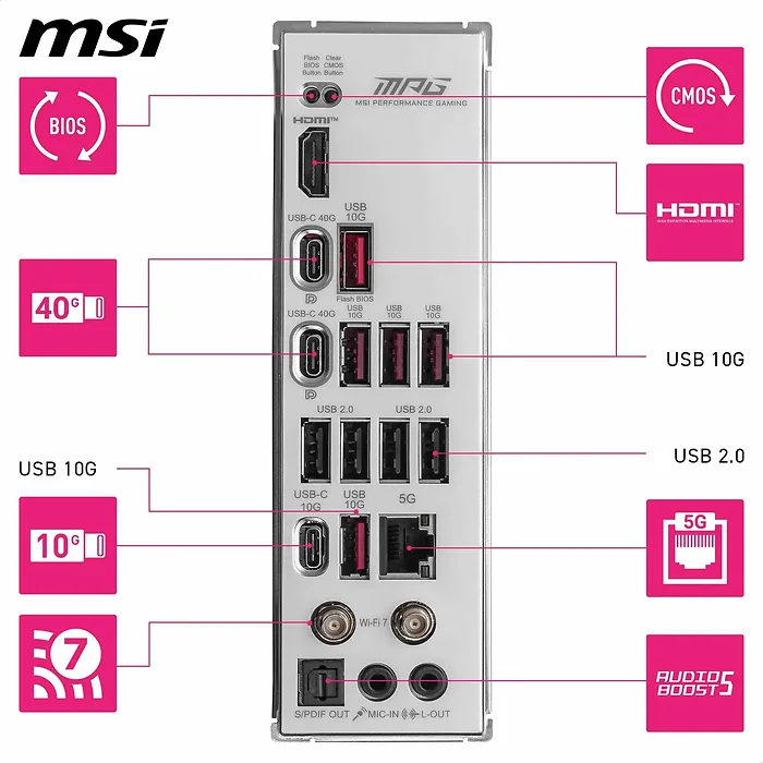 MSI-X870EEDGEWTIWIFI