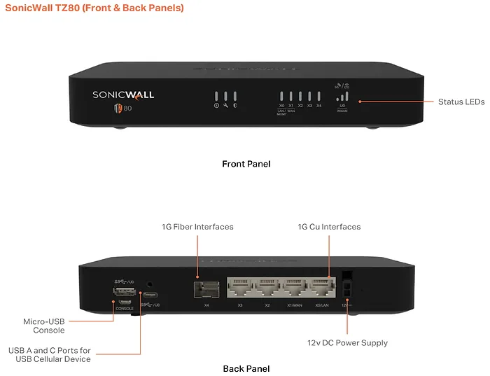 SONICWALL-03-SSC-3031