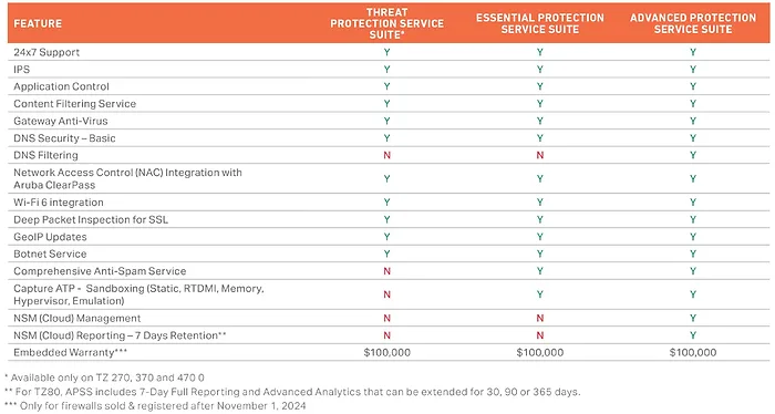 SONICWALL-03-SSC-2996