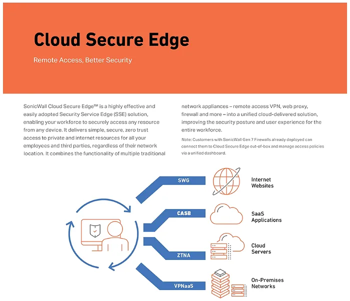 SONICWALL-03-SSC-2996