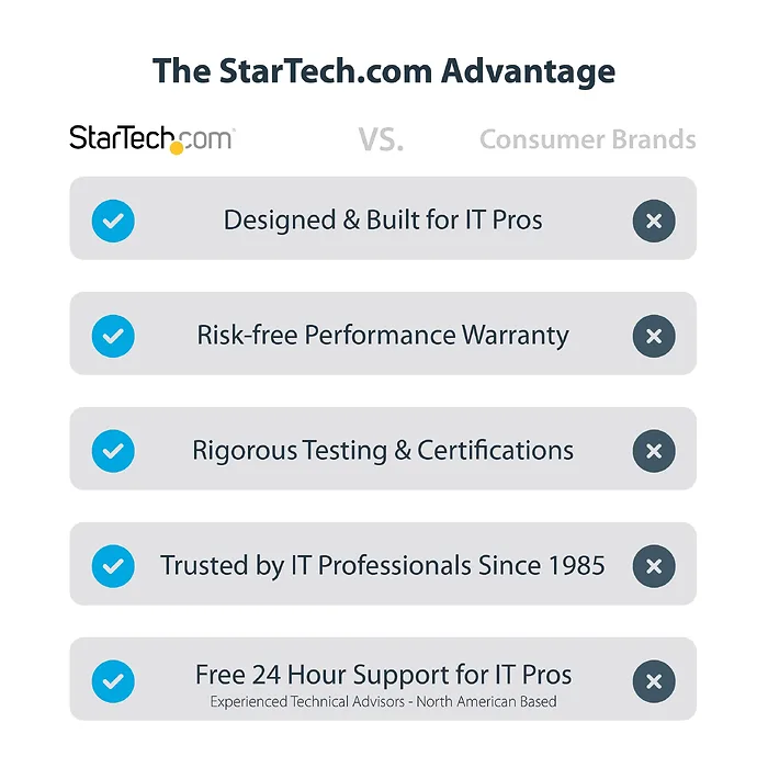 STARTECH-MST14CD122HD