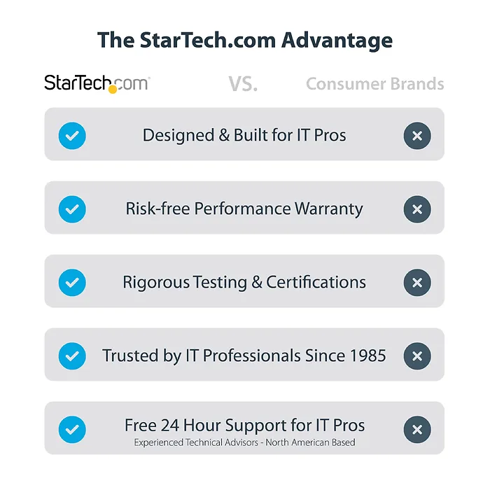 STARTECH-107B-USB-HDMI