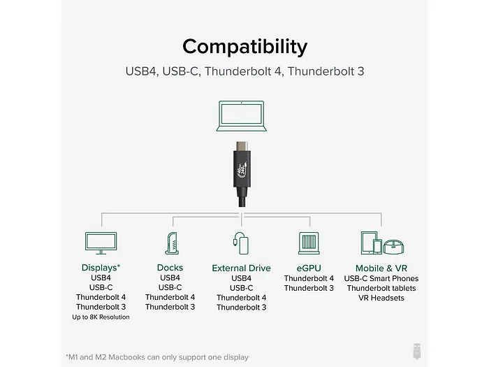 Plugable Technologies-USB4-240W-1M