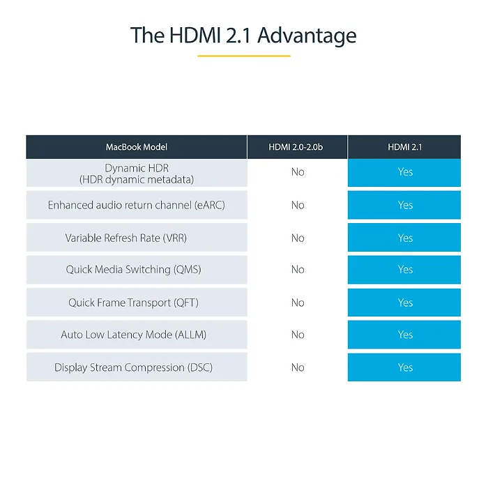 STARTECH-HDMM21V50CM