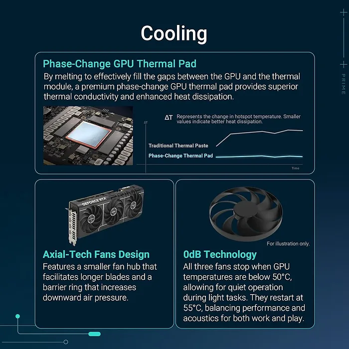 ASUS-PRIME-RTX5070TI-O16G