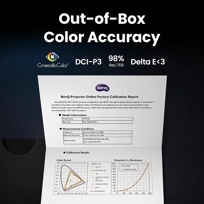 BENQ-W2720I