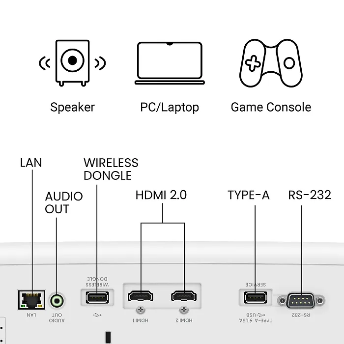 BENQ-LH750