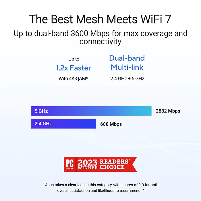 ASUS-ZenWiFi BD4 3PK