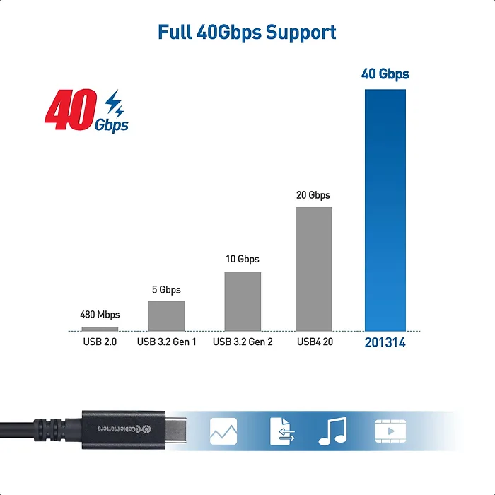 CABLE MATTERS-201314-BLK-3M