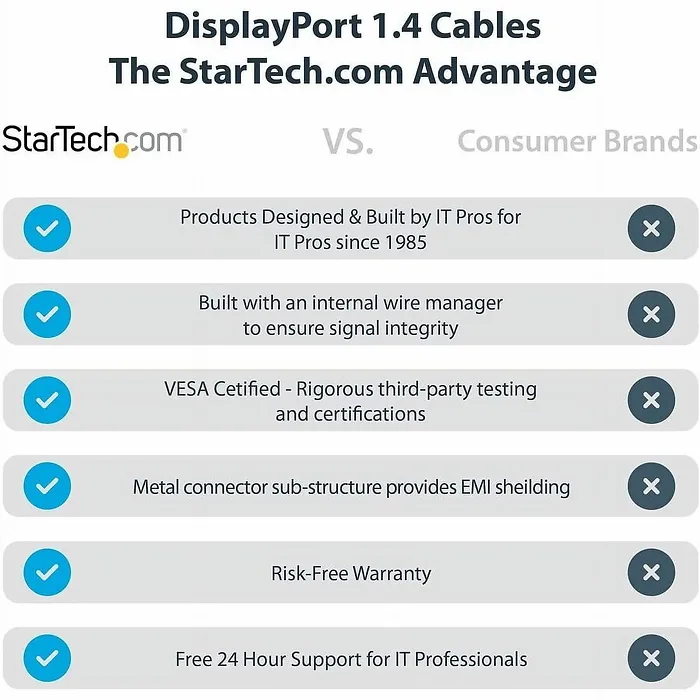 STARTECH-DP14VMM1F