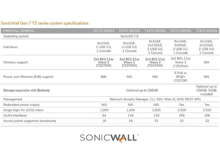 SONICWALL-02-SSC-7311