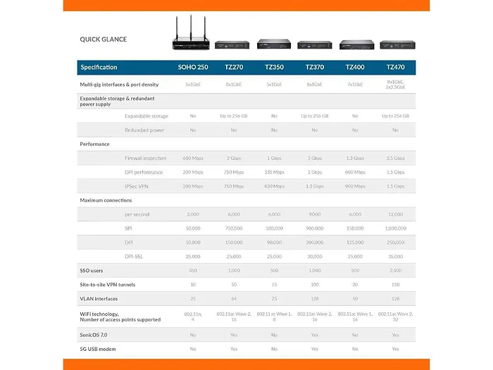 SONICWALL-02-SSC-7311