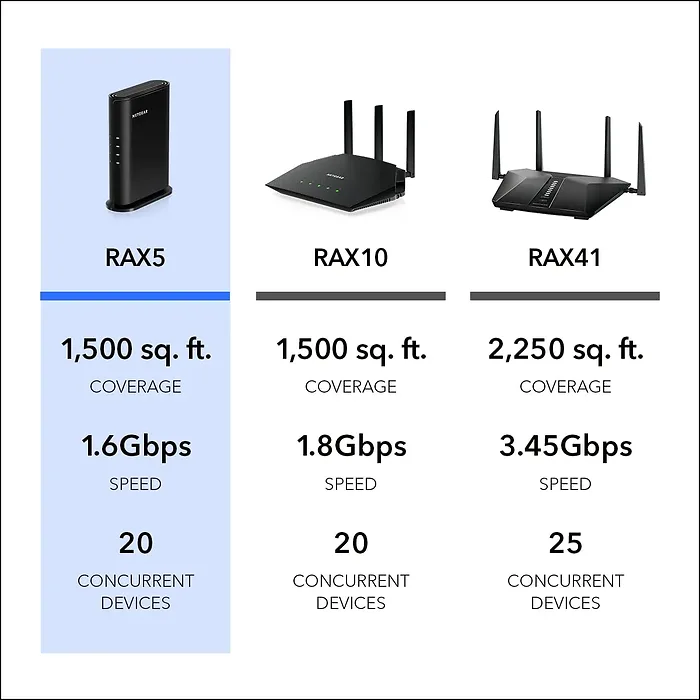 NETGEAR-RAX5-100PAS
