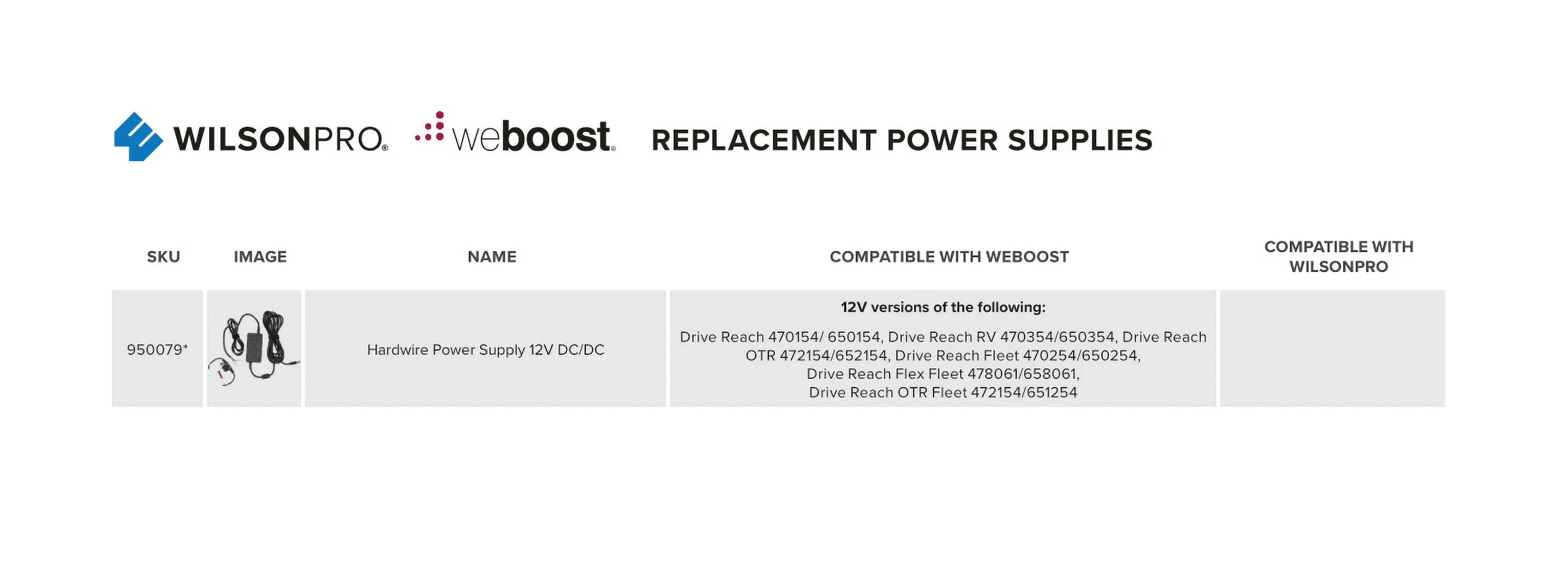 Wilson Electronics 950079 — Hard Wire Power Cord