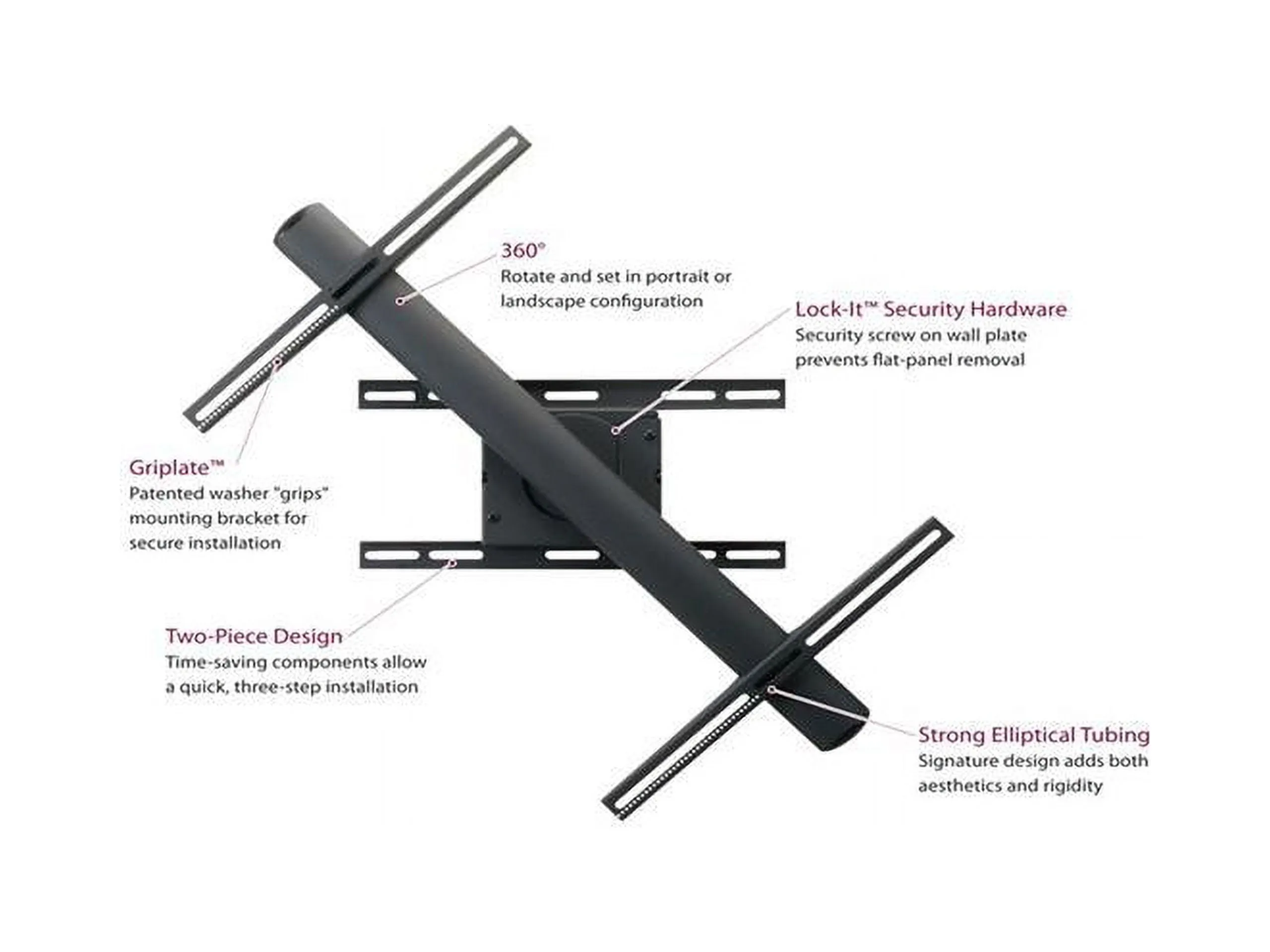 PREMIER MOUNTS RFM — ROTATING MOUNT FOR FLAT-PANELS