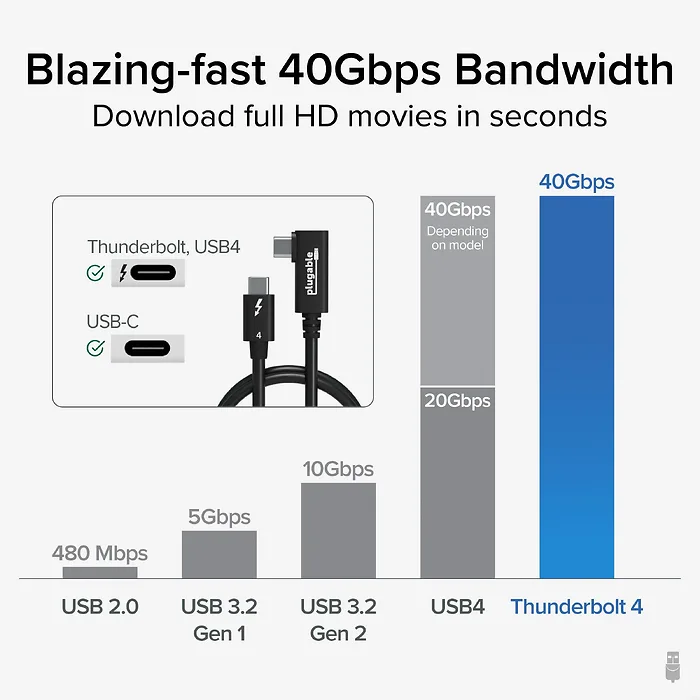 Plugable Technologies-TBT4-240W-80CMR