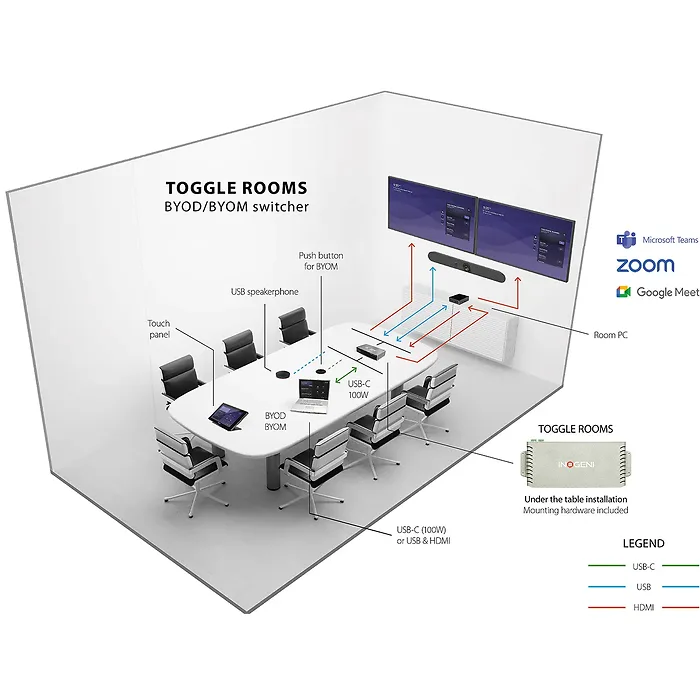 INOGENI-TOGGLE ROOMS