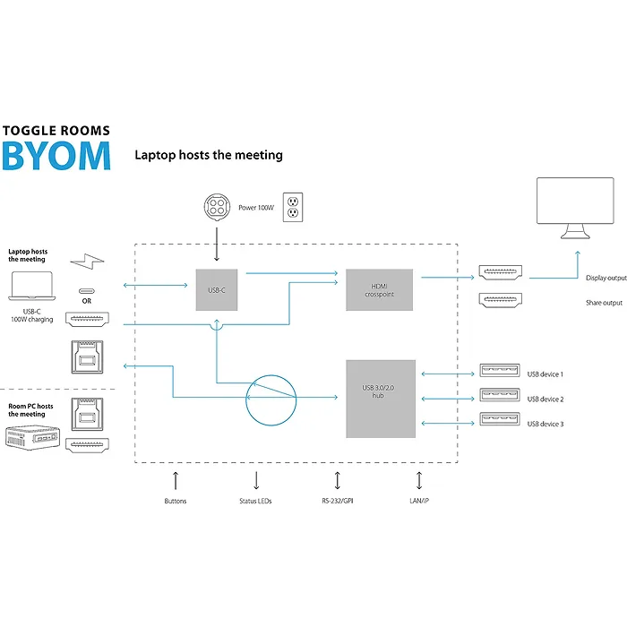 INOGENI-TOGGLE ROOMS