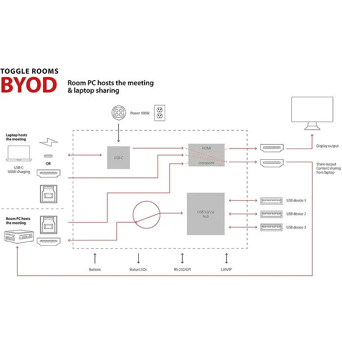INOGENI-TOGGLE ROOMS