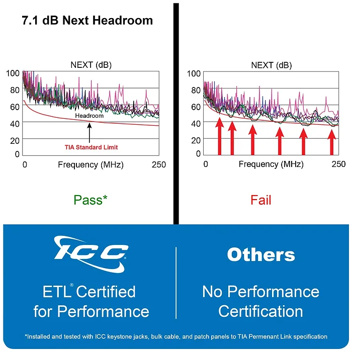 Cablesys-ICC-IC107F6COR