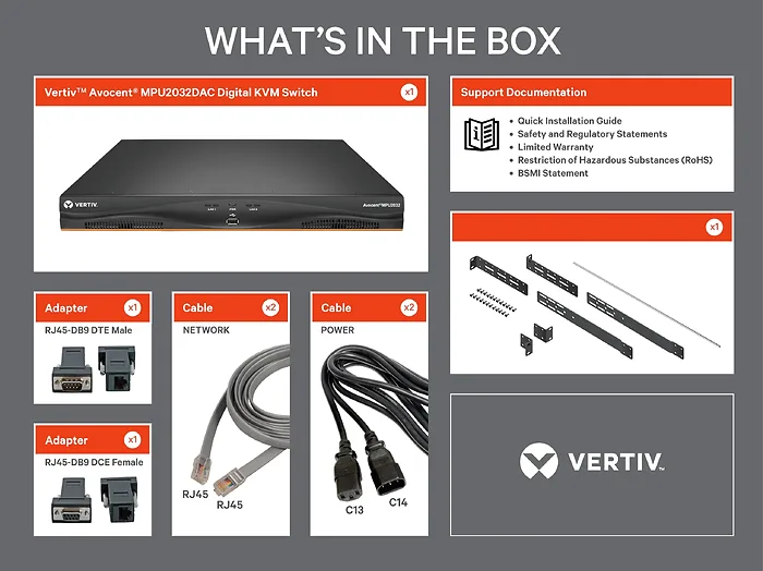 VERTIV-MPU2032DAC-400