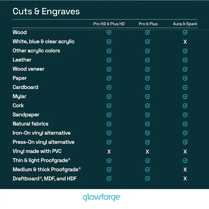 GLOWFORGE, INC.-GF-ASM-00511