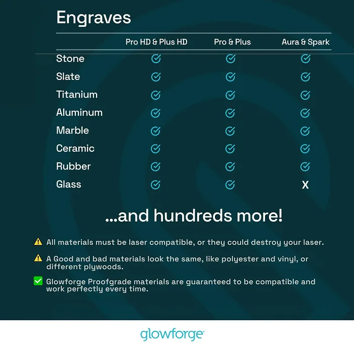 GLOWFORGE, INC.-GF-ASM-00511