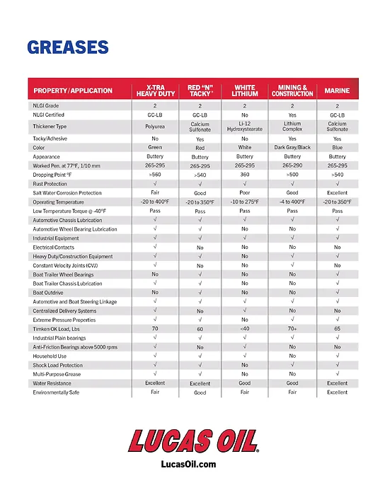 LUCASOIL-10027