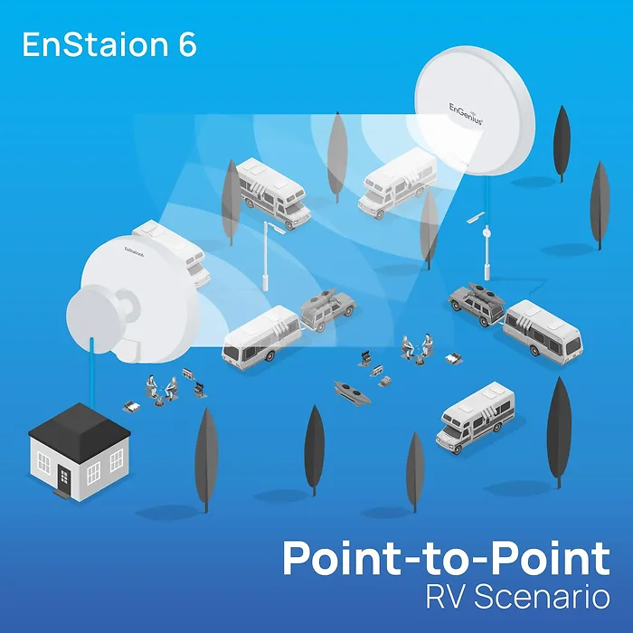 EnGenius-ENSTATION6 KIT