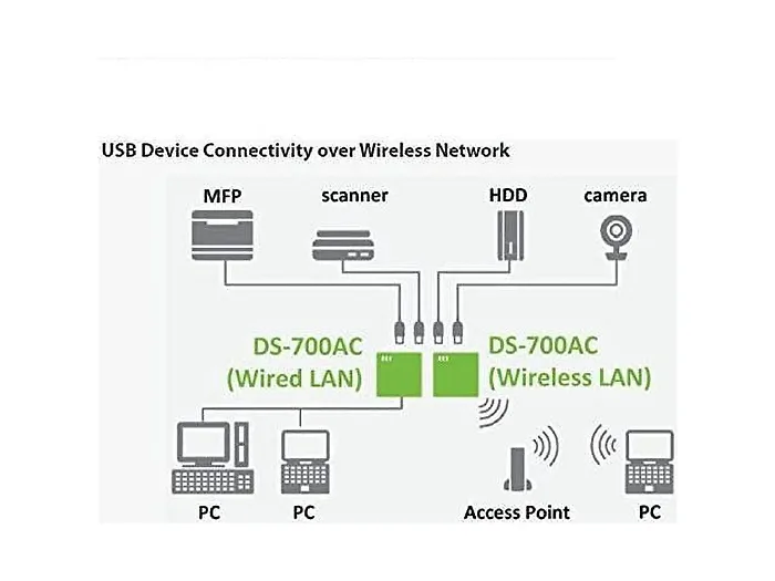 SILEX-DS-700AC-US