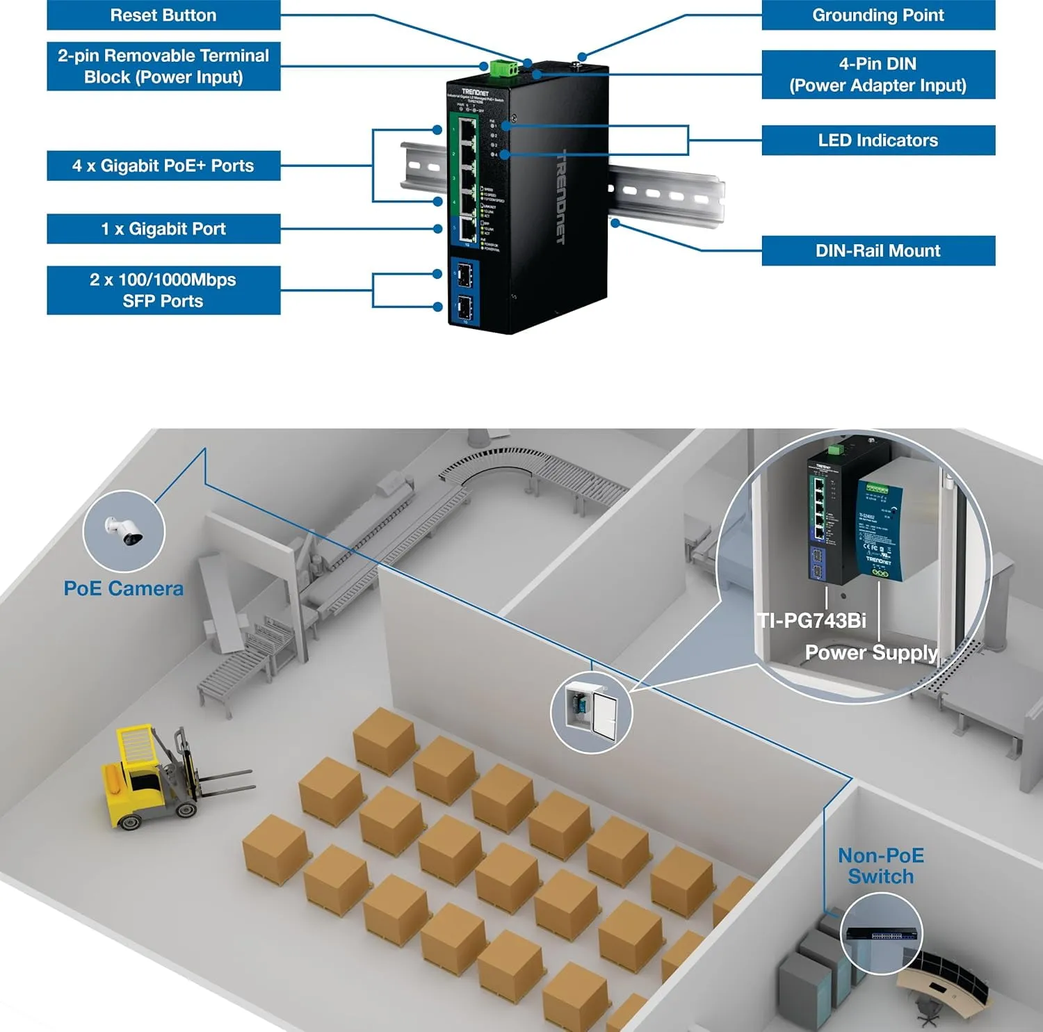 TRENDNET TI-PG743BI — 7-PORT INDUSTRIAL GIGABIT L2 MANAGED POE+ DIN-RAIL SWITCH 24 - 57V