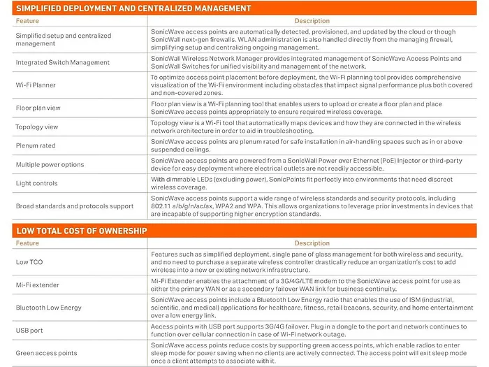 SONICWALL-02-SSC-2833