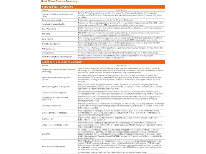 SONICWALL-02-SSC-2833