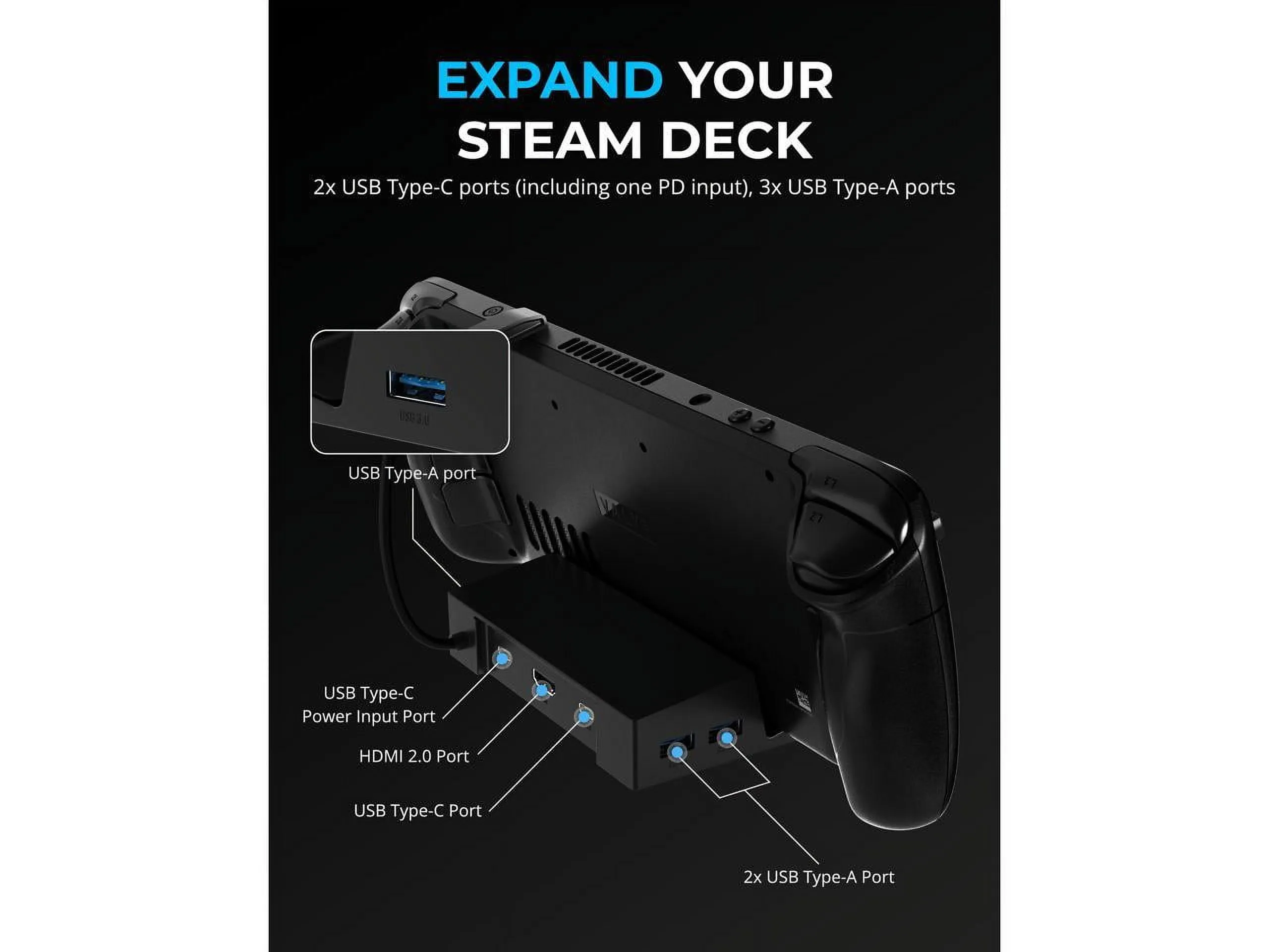 Sabrent DS-SD6P - Steam Deck Dock with 6 Ports - Ultimate Gaming Hub
